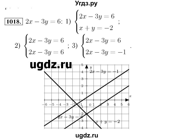 ГДЗ (Решебник №3 к учебнику 2016) по алгебре 7 класс А. Г. Мерзляк / номер / 1018