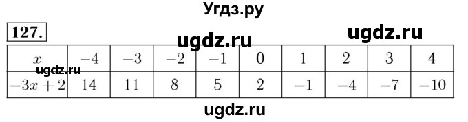 ГДЗ (Решебник №3 к учебнику 2016) по алгебре 7 класс А. Г. Мерзляк / номер / 127