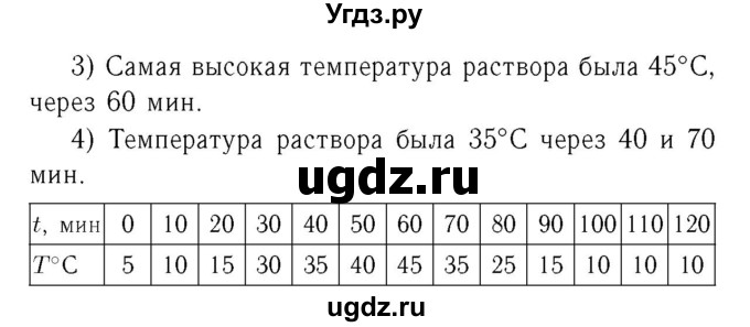 ГДЗ (Решебник №3 к учебнику 2016) по алгебре 7 класс А. Г. Мерзляк / номер / 765(продолжение 2)