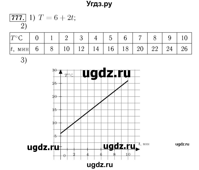 ГДЗ (Решебник №3 к учебнику 2016) по алгебре 7 класс А. Г. Мерзляк / номер / 777