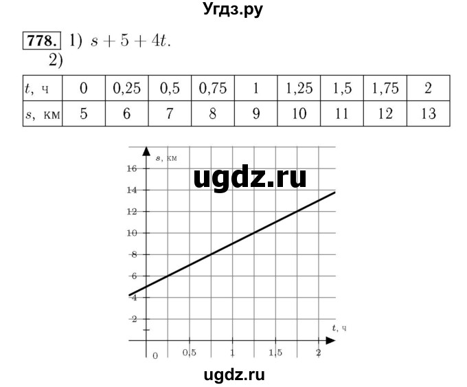 ГДЗ (Решебник №3 к учебнику 2016) по алгебре 7 класс А. Г. Мерзляк / номер / 778