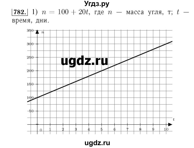 ГДЗ (Решебник №3 к учебнику 2016) по алгебре 7 класс А. Г. Мерзляк / номер / 782