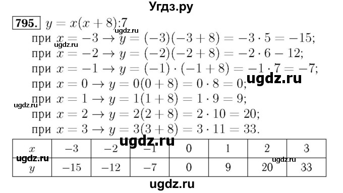 ГДЗ (Решебник №3 к учебнику 2016) по алгебре 7 класс А. Г. Мерзляк / номер / 795