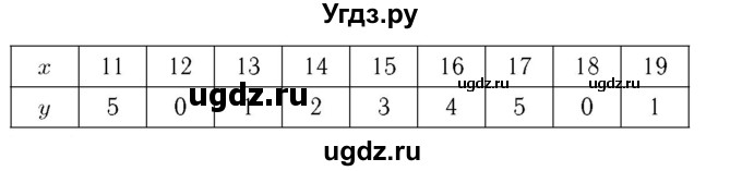 ГДЗ (Решебник №3 к учебнику 2016) по алгебре 7 класс А. Г. Мерзляк / номер / 797(продолжение 2)