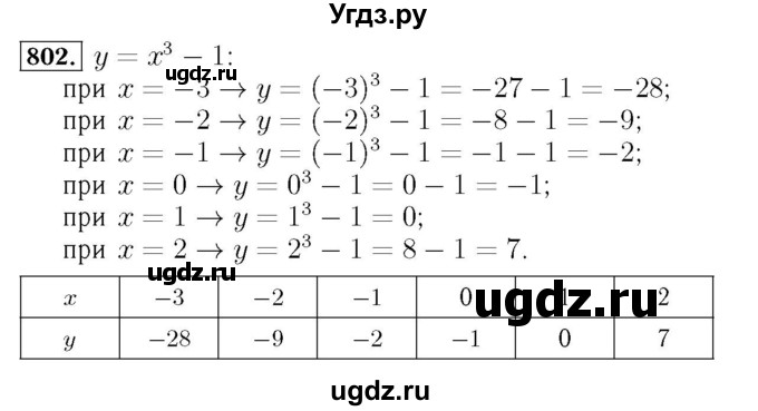 ГДЗ (Решебник №3 к учебнику 2016) по алгебре 7 класс А. Г. Мерзляк / номер / 802