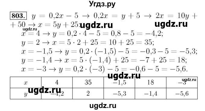ГДЗ (Решебник №3 к учебнику 2016) по алгебре 7 класс А. Г. Мерзляк / номер / 803