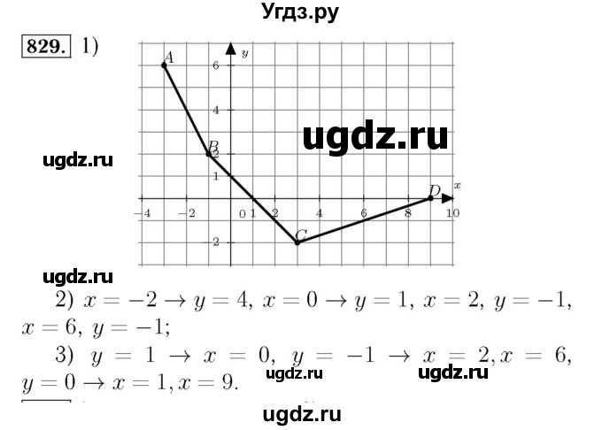 ГДЗ (Решебник №3 к учебнику 2016) по алгебре 7 класс А. Г. Мерзляк / номер / 829