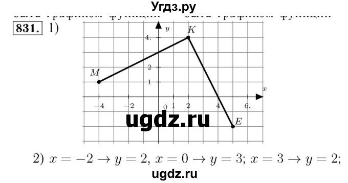 ГДЗ (Решебник №3 к учебнику 2016) по алгебре 7 класс А. Г. Мерзляк / номер / 831