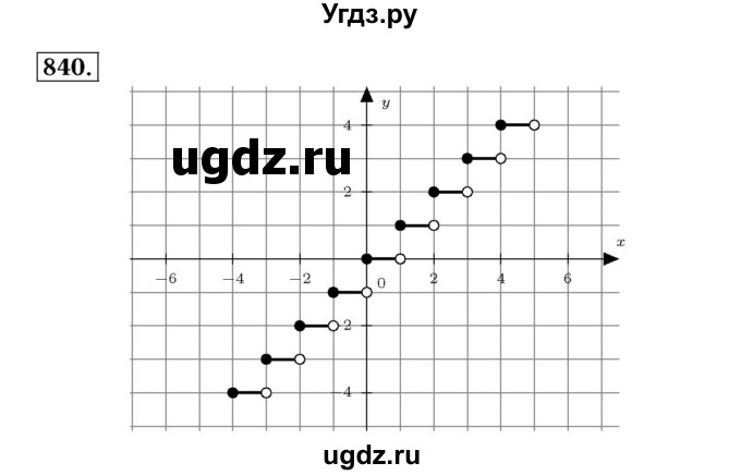 ГДЗ (Решебник №3 к учебнику 2016) по алгебре 7 класс А. Г. Мерзляк / номер / 840