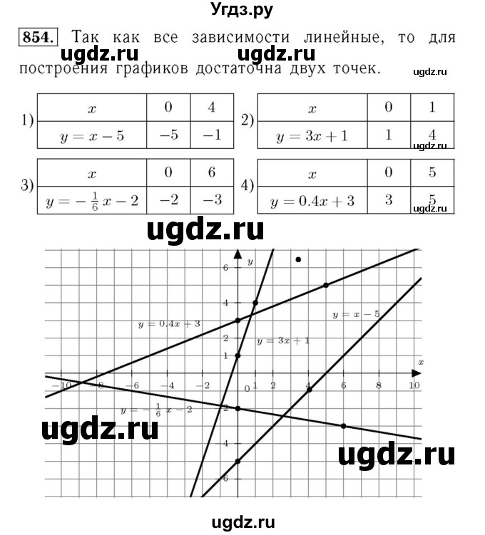 ГДЗ (Решебник №3 к учебнику 2016) по алгебре 7 класс А. Г. Мерзляк / номер / 854