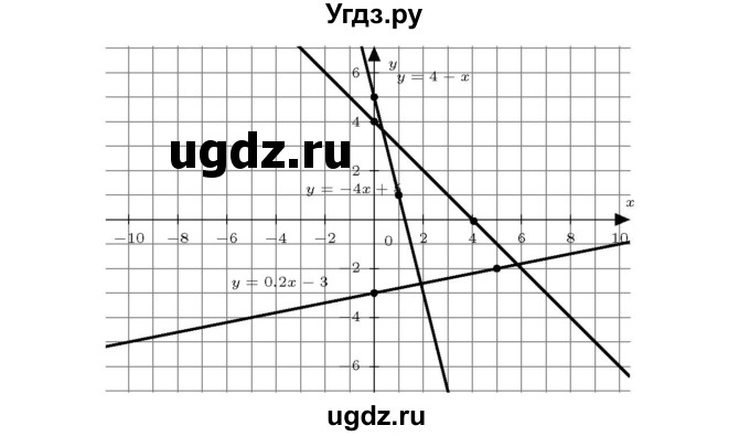 ГДЗ (Решебник №3 к учебнику 2016) по алгебре 7 класс А. Г. Мерзляк / номер / 855(продолжение 2)