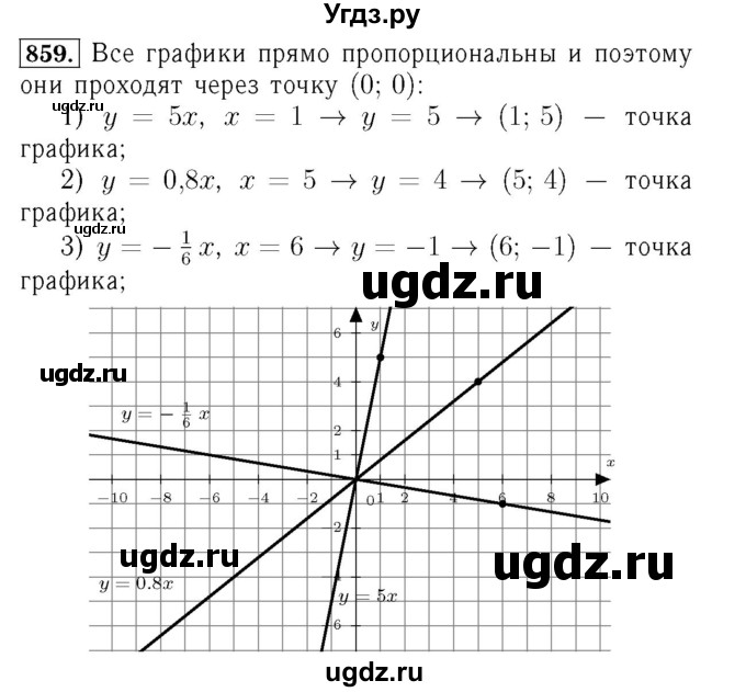 ГДЗ (Решебник №3 к учебнику 2016) по алгебре 7 класс А. Г. Мерзляк / номер / 859