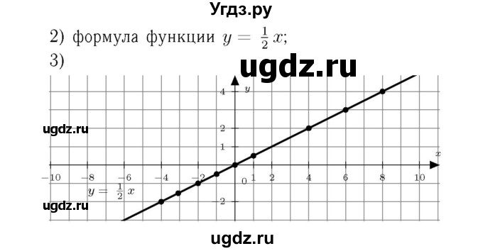 ГДЗ (Решебник №3 к учебнику 2016) по алгебре 7 класс А. Г. Мерзляк / номер / 860(продолжение 2)