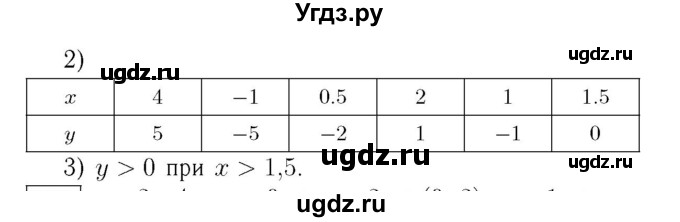 ГДЗ (Решебник №3 к учебнику 2016) по алгебре 7 класс А. Г. Мерзляк / номер / 862(продолжение 2)