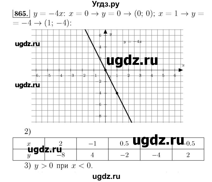 ГДЗ (Решебник №3 к учебнику 2016) по алгебре 7 класс А. Г. Мерзляк / номер / 865