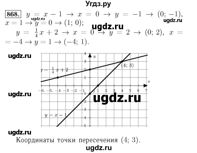 ГДЗ (Решебник №3 к учебнику 2016) по алгебре 7 класс А. Г. Мерзляк / номер / 868