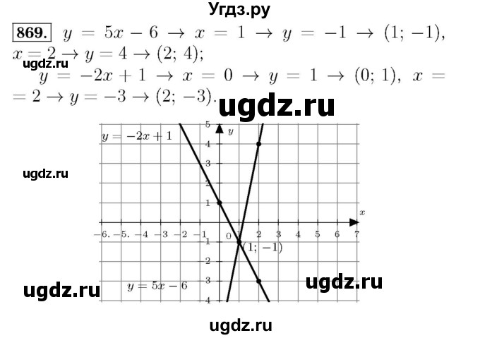 ГДЗ (Решебник №3 к учебнику 2016) по алгебре 7 класс А. Г. Мерзляк / номер / 869