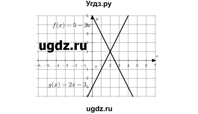 ГДЗ (Решебник №3 к учебнику 2016) по алгебре 7 класс А. Г. Мерзляк / номер / 877(продолжение 2)