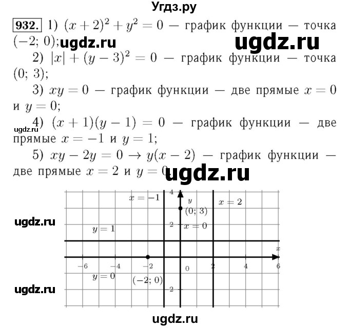ГДЗ (Решебник №3 к учебнику 2016) по алгебре 7 класс А. Г. Мерзляк / номер / 932