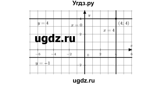 ГДЗ (Решебник №3 к учебнику 2016) по алгебре 7 класс А. Г. Мерзляк / номер / 933(продолжение 2)