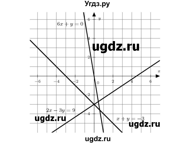 ГДЗ (Решебник №3 к учебнику 2016) по алгебре 7 класс А. Г. Мерзляк / номер / 962(продолжение 2)