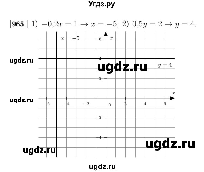 ГДЗ (Решебник №3 к учебнику 2016) по алгебре 7 класс А. Г. Мерзляк / номер / 965