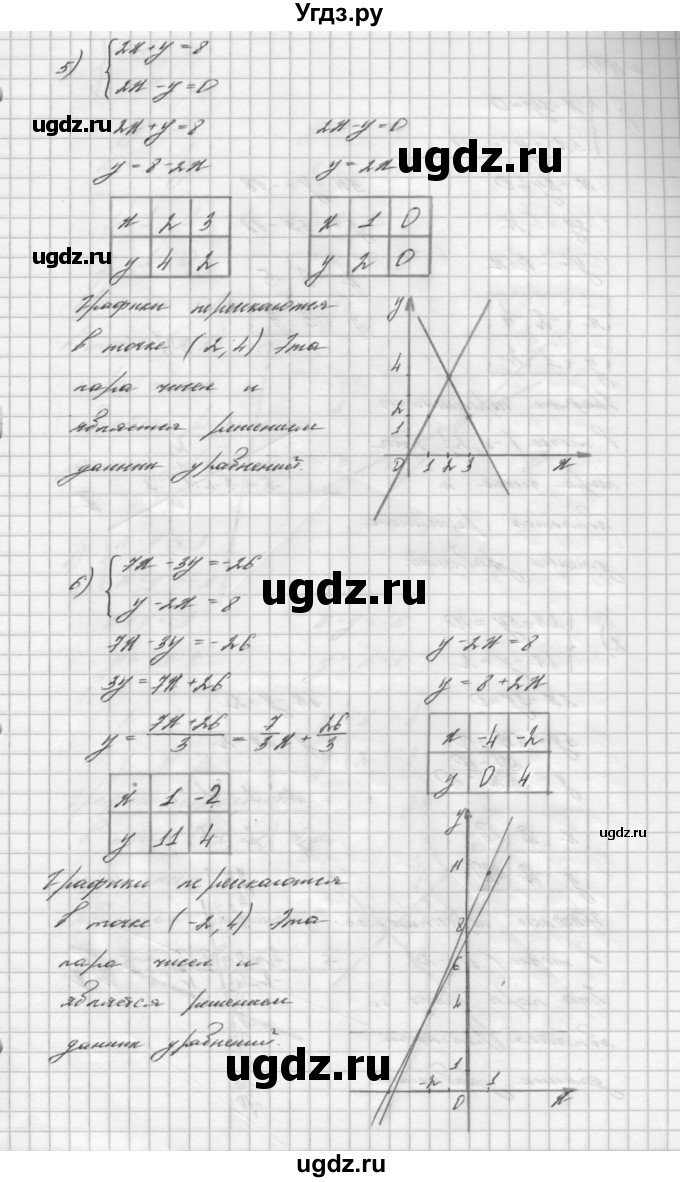 ГДЗ (Решебник №2 к учебнику 2016) по алгебре 7 класс А. Г. Мерзляк / номер / 1010(продолжение 3)