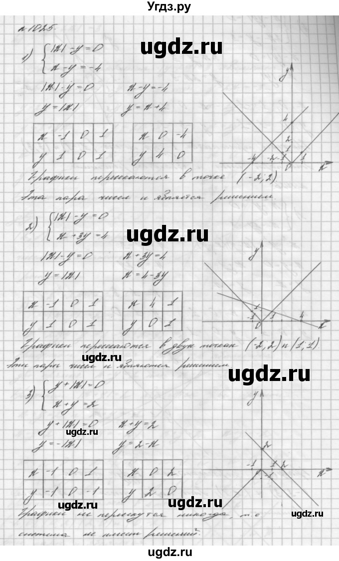 ГДЗ (Решебник №2 к учебнику 2016) по алгебре 7 класс А. Г. Мерзляк / номер / 1025