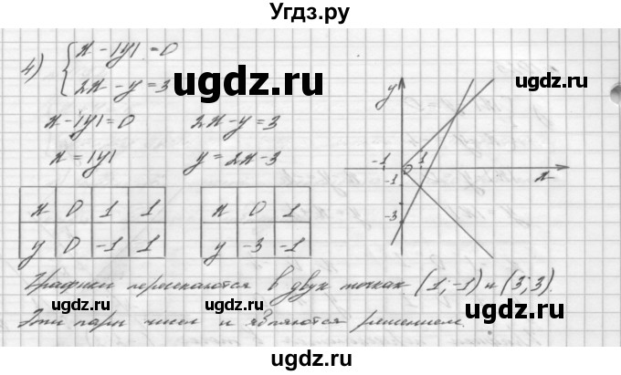 ГДЗ (Решебник №2 к учебнику 2016) по алгебре 7 класс А. Г. Мерзляк / номер / 1025(продолжение 2)