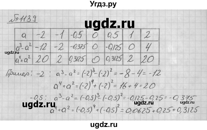 ГДЗ (Решебник №2 к учебнику 2016) по алгебре 7 класс А. Г. Мерзляк / номер / 1139