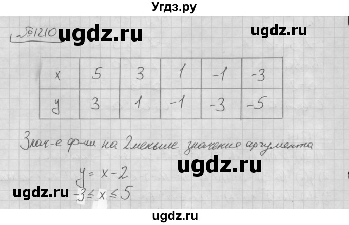 ГДЗ (Решебник №2 к учебнику 2016) по алгебре 7 класс А. Г. Мерзляк / номер / 1210