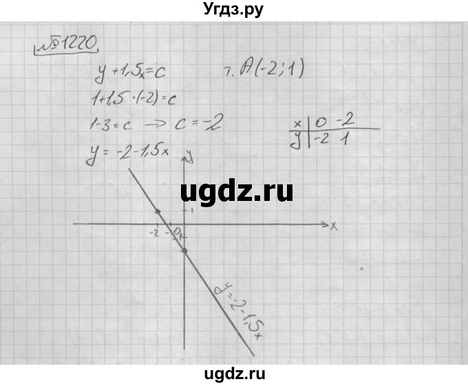ГДЗ (Решебник №2 к учебнику 2016) по алгебре 7 класс А. Г. Мерзляк / номер / 1220