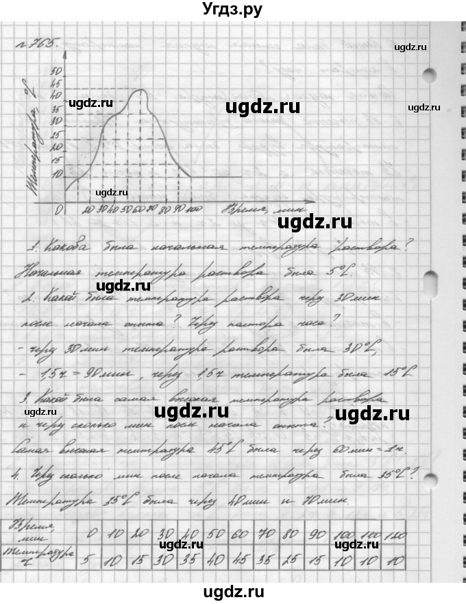 ГДЗ (Решебник №2 к учебнику 2016) по алгебре 7 класс А. Г. Мерзляк / номер / 765