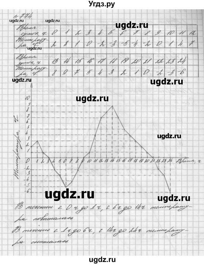 ГДЗ (Решебник №2 к учебнику 2016) по алгебре 7 класс А. Г. Мерзляк / номер / 774