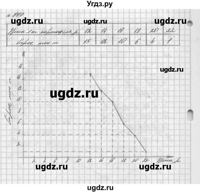 ГДЗ (Решебник №2 к учебнику 2016) по алгебре 7 класс А. Г. Мерзляк / номер / 779