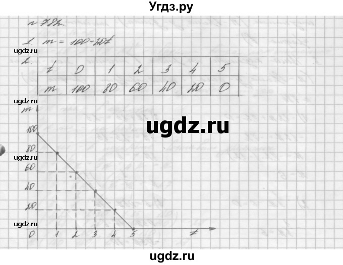 ГДЗ (Решебник №2 к учебнику 2016) по алгебре 7 класс А. Г. Мерзляк / номер / 782