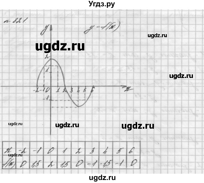 ГДЗ (Решебник №2 к учебнику 2016) по алгебре 7 класс А. Г. Мерзляк / номер / 821