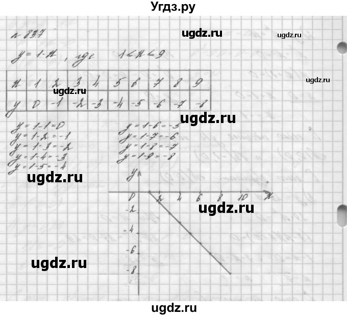 ГДЗ (Решебник №2 к учебнику 2016) по алгебре 7 класс А. Г. Мерзляк / номер / 837