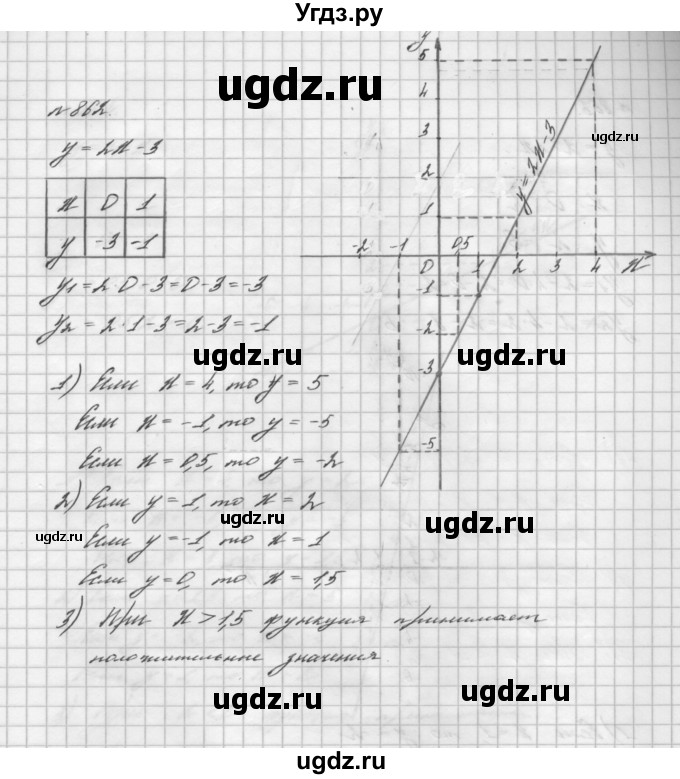 ГДЗ (Решебник №2 к учебнику 2016) по алгебре 7 класс А. Г. Мерзляк / номер / 862