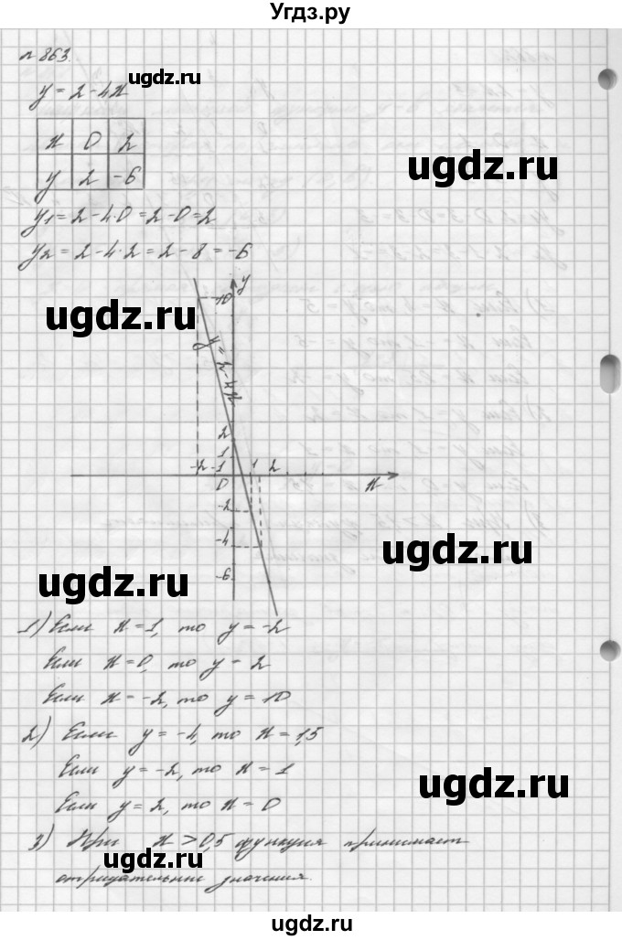 ГДЗ (Решебник №2 к учебнику 2016) по алгебре 7 класс А. Г. Мерзляк / номер / 863