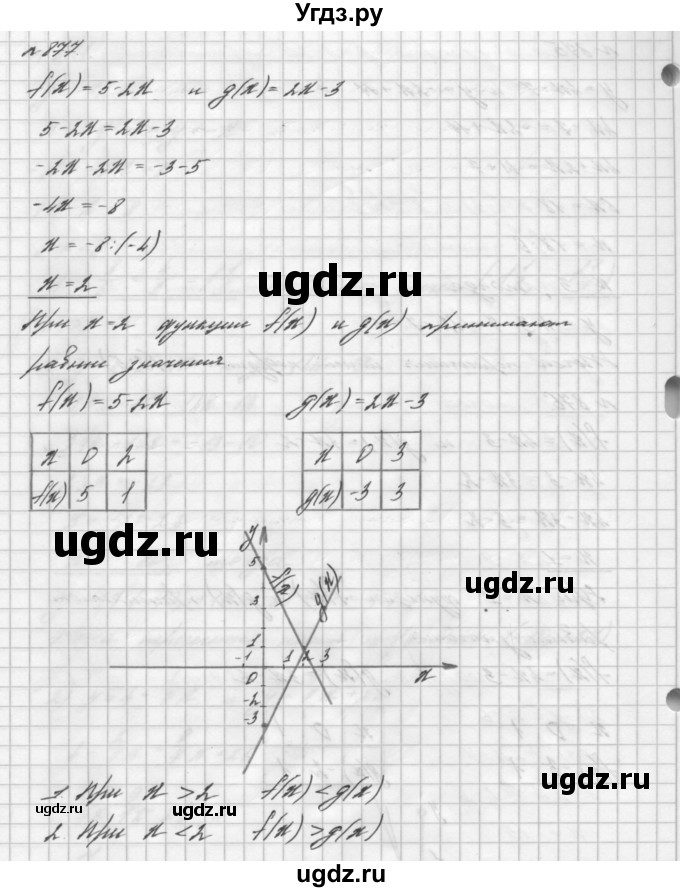 ГДЗ (Решебник №2 к учебнику 2016) по алгебре 7 класс А. Г. Мерзляк / номер / 877