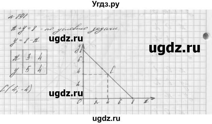 ГДЗ (Решебник №2 к учебнику 2016) по алгебре 7 класс А. Г. Мерзляк / номер / 891