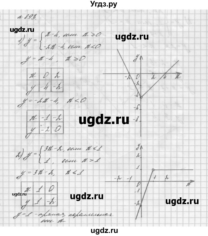 ГДЗ (Решебник №2 к учебнику 2016) по алгебре 7 класс А. Г. Мерзляк / номер / 893