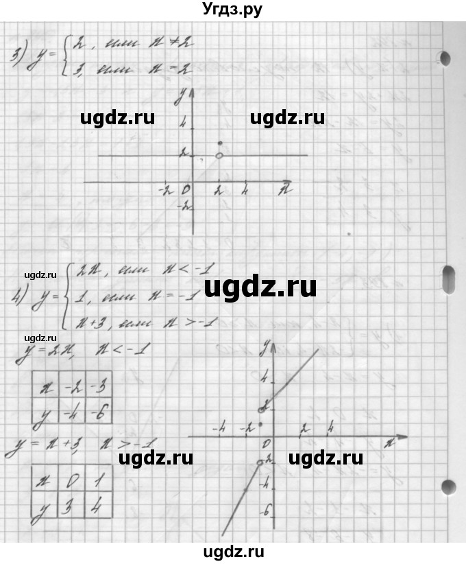 ГДЗ (Решебник №2 к учебнику 2016) по алгебре 7 класс А. Г. Мерзляк / номер / 893(продолжение 2)