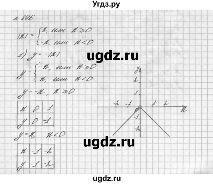 ГДЗ (Решебник №2 к учебнику 2016) по алгебре 7 класс А. Г. Мерзляк / номер / 896