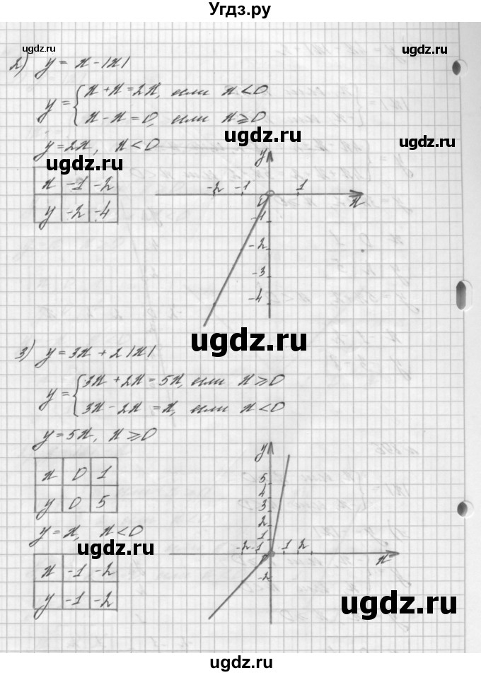 ГДЗ (Решебник №2 к учебнику 2016) по алгебре 7 класс А. Г. Мерзляк / номер / 896(продолжение 2)