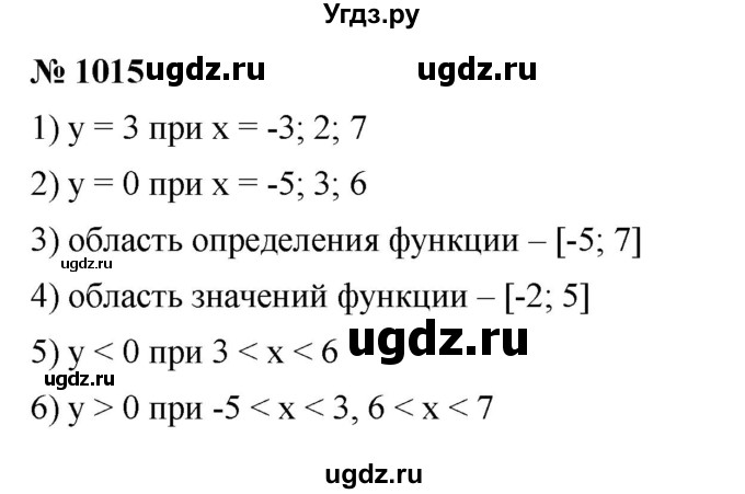 ГДЗ (Решебник к учебнику 2023) по алгебре 7 класс А. Г. Мерзляк / номер / 1015