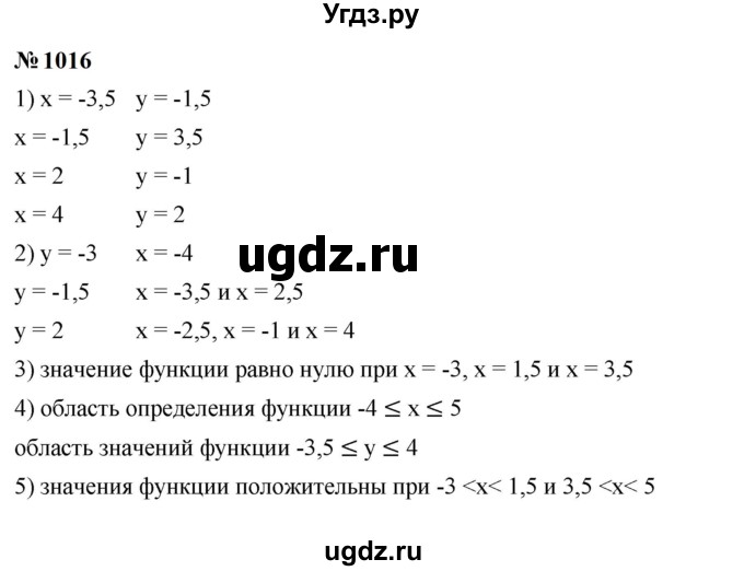 ГДЗ (Решебник к учебнику 2023) по алгебре 7 класс А. Г. Мерзляк / номер / 1016