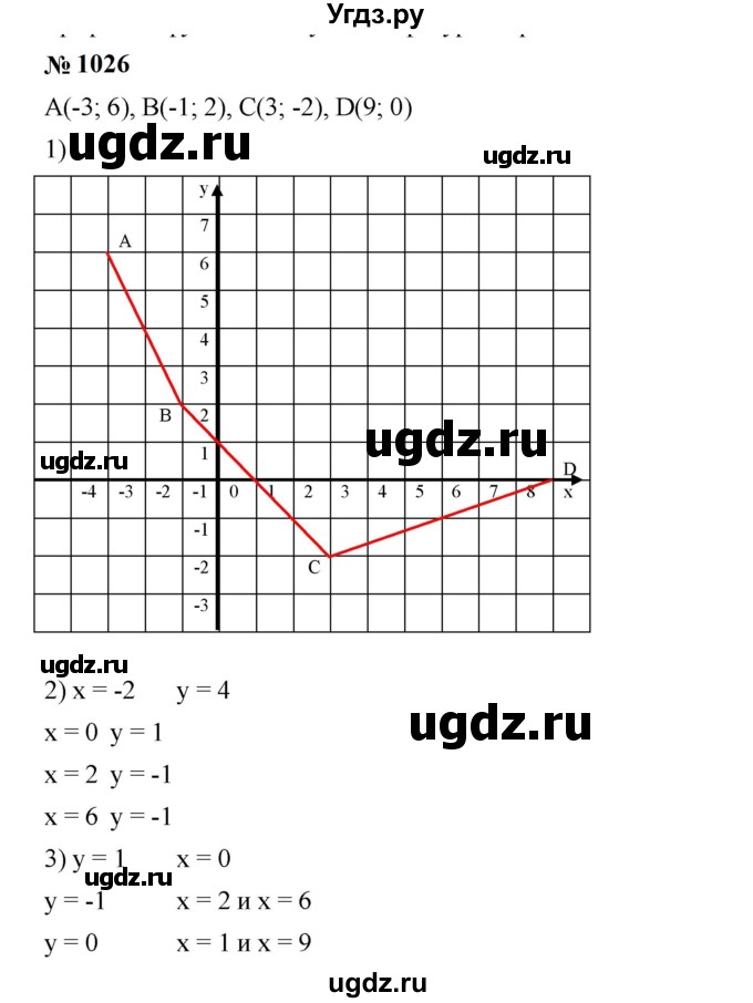 ГДЗ (Решебник к учебнику 2023) по алгебре 7 класс А. Г. Мерзляк / номер / 1026