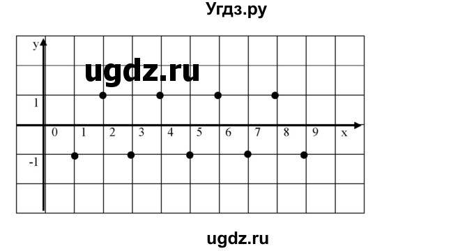 ГДЗ (Решебник к учебнику 2023) по алгебре 7 класс А. Г. Мерзляк / номер / 1036(продолжение 2)